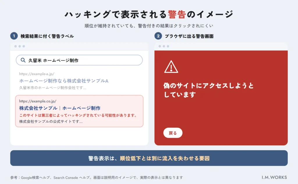 ハッキングの可能性を示す検索結果の警告表示の例