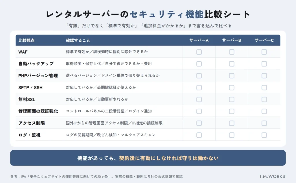 レンタルサーバーのセキュリティ機能比較チェックシート