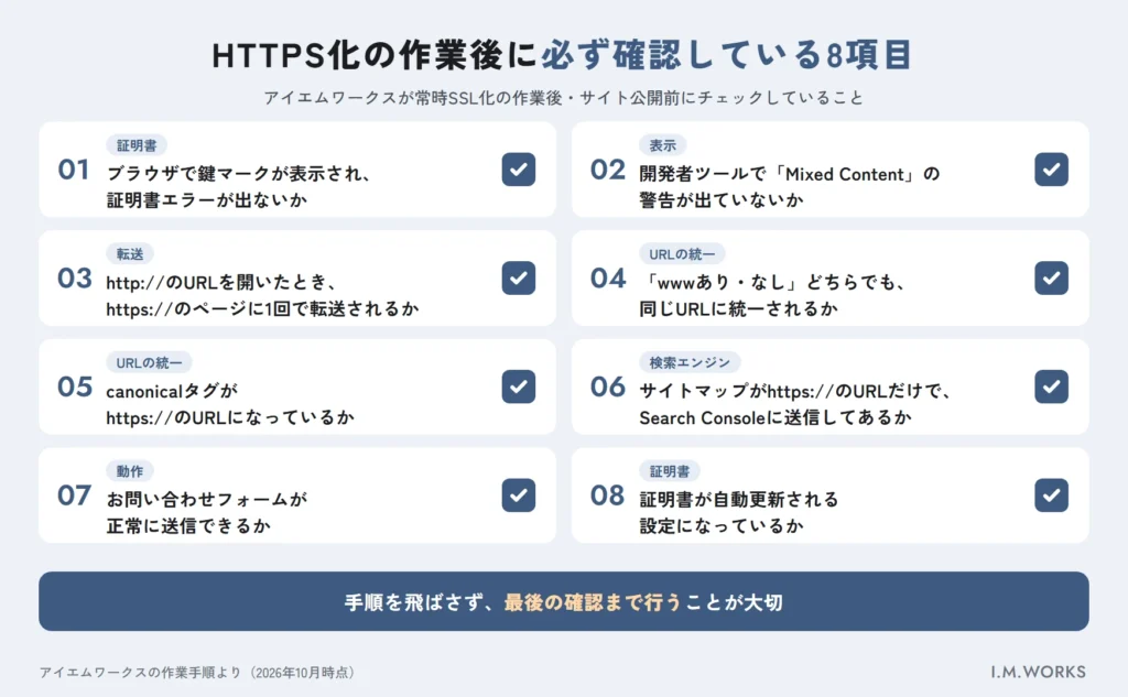 アイエムワークスがHTTPS化の作業後に確認している8項目
