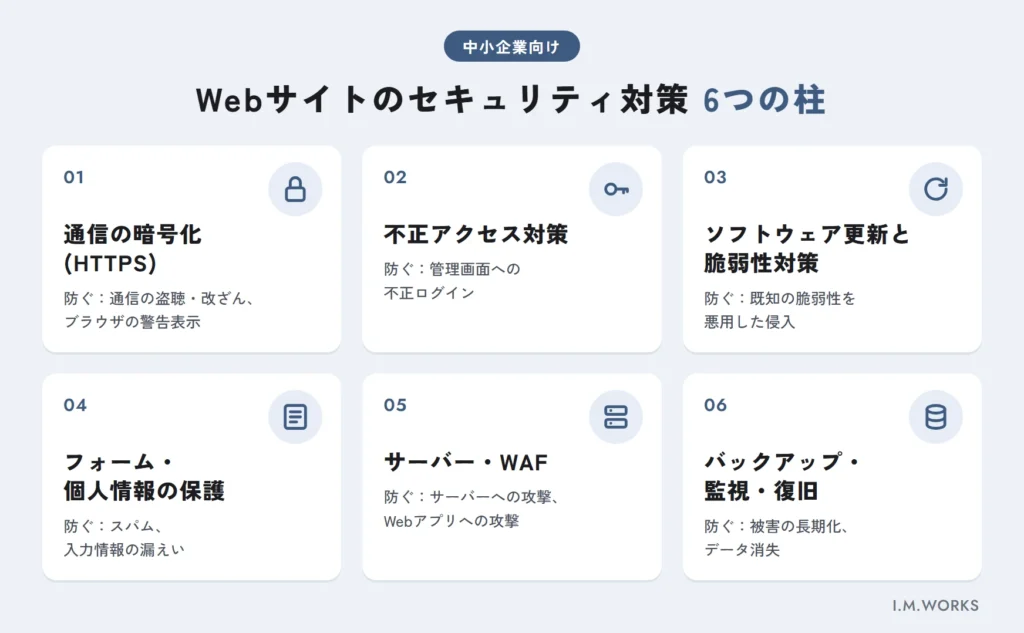 自動化ツールによるWebサイトの探索と攻撃の流れ