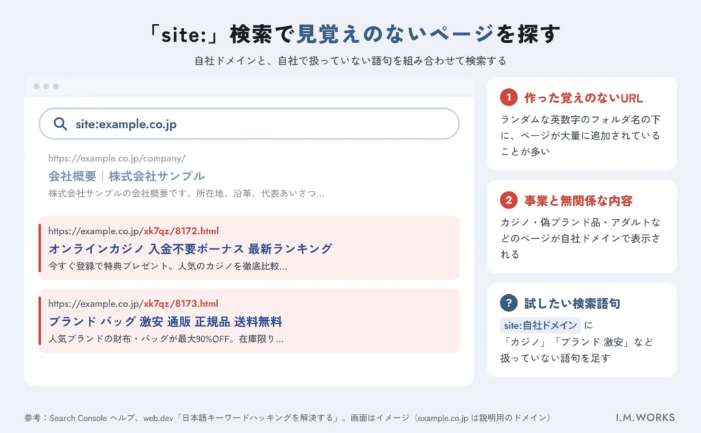 site検索で見つかったスパムページの例(イメージ)