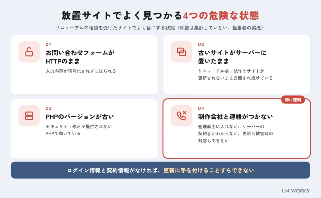 更新が止まったWordPressサイトでよく見つかる4つの危険な状態