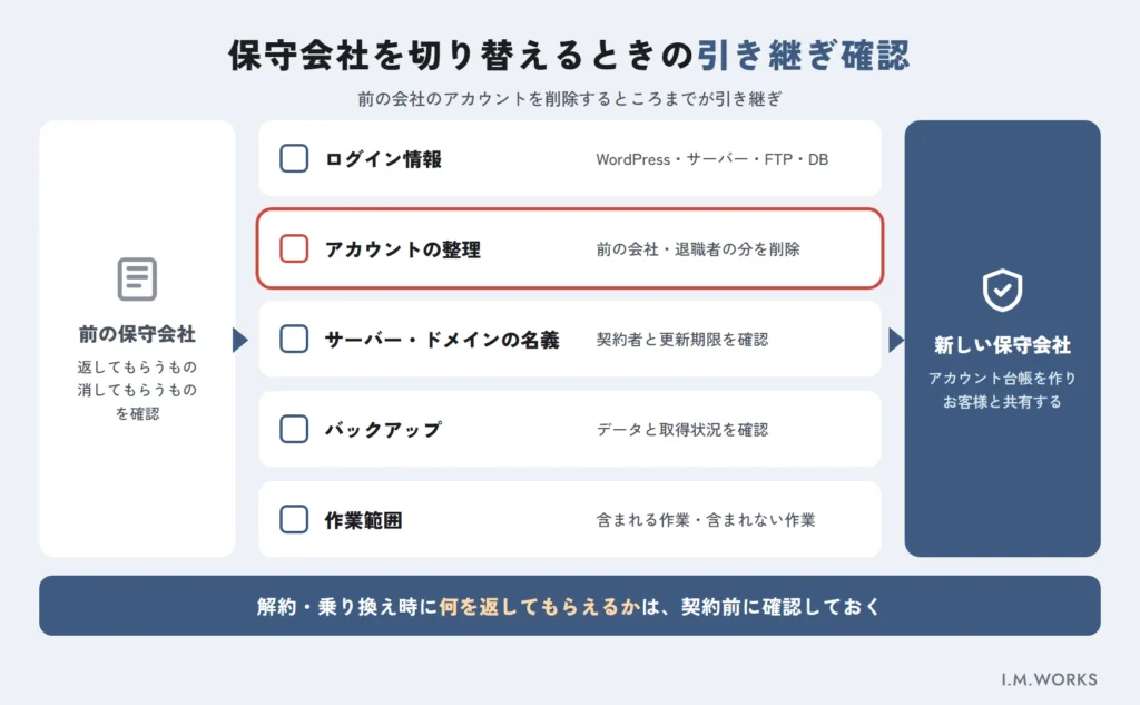 WordPressの保守会社を切り替えるときに確認する引き継ぎ項目