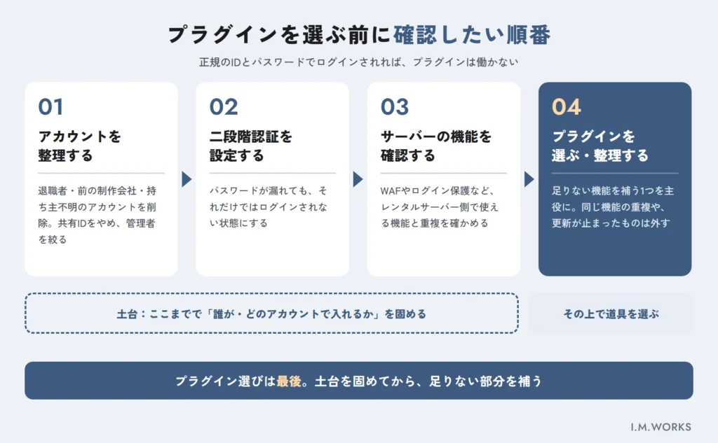 WordPressサイトの引き継ぎ時にセキュリティプラグインより先に確認する項目の流れ